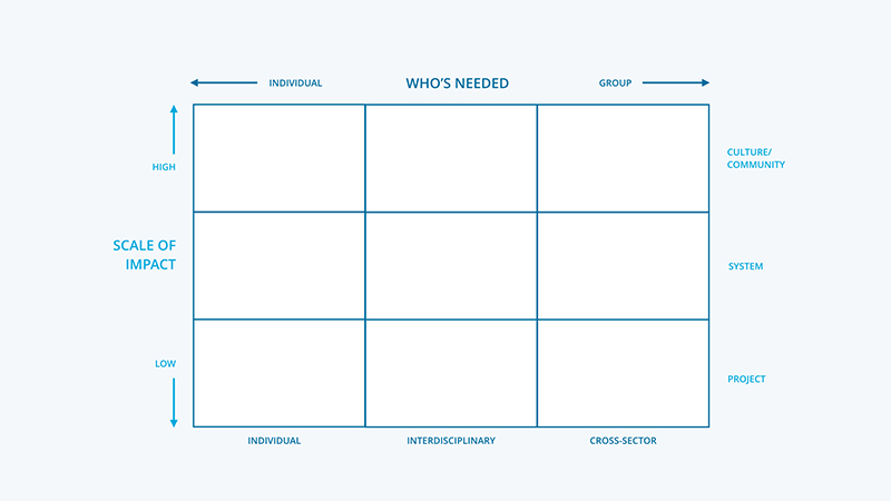 Scaling design matrix