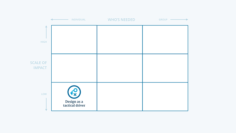 Design as a tactical driver - matrix placement